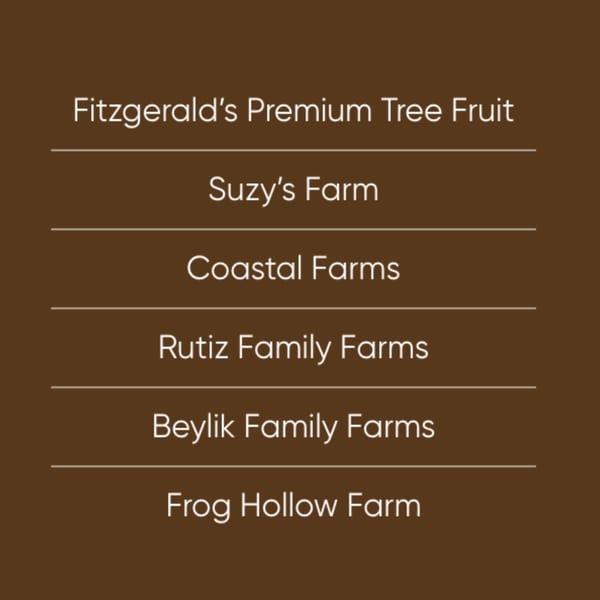 A list of farm names, including Fitzgerald's Premium Tree Fruit, Suzy's Farm, and Coastal Farms.