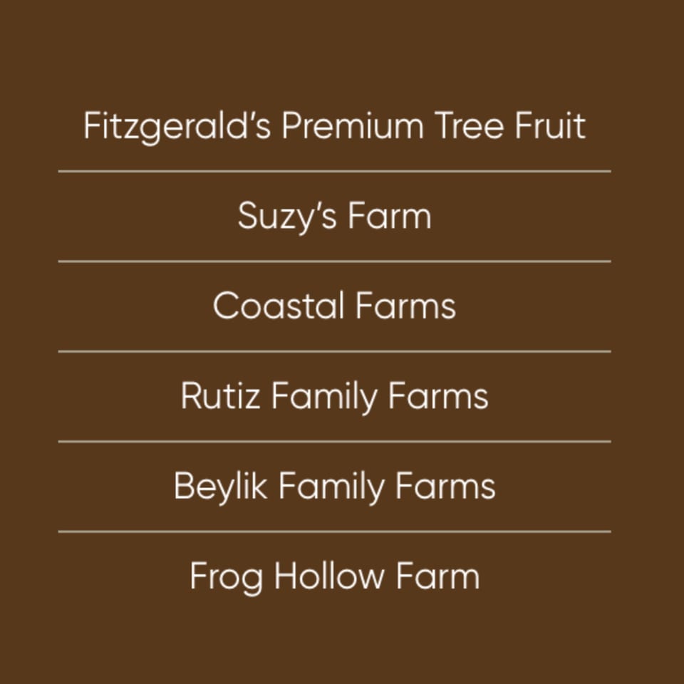A list of farm names, including Fitzgerald's Premium Tree Fruit, Suzy's Farm, and Coastal Farms.
